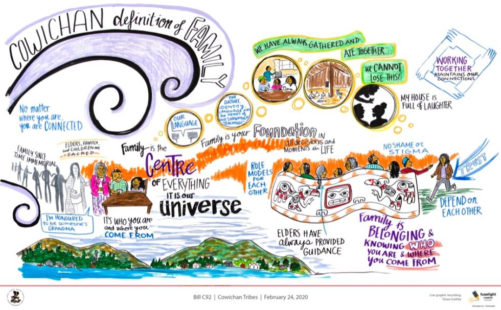 Law Cowichan Tribes Our Child and Family Law